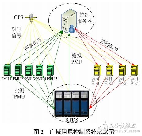 電網(wǎng)蒙西外送通道廣域阻尼控制系統(tǒng)