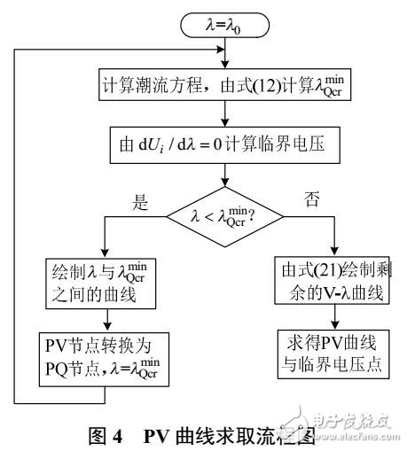 基于泰勒級數(shù)的PV曲線求取