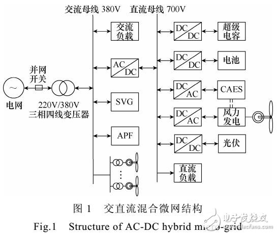 含壓縮空氣的復(fù)合儲能系統(tǒng)的主動(dòng)控制策略