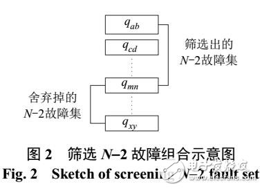 一種計及元件危險性因子的N-2故障快速篩選法