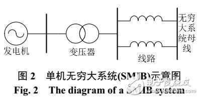 隨機(jī)復(fù)雜多機(jī)系統(tǒng)的暫態(tài)穩(wěn)定性分析