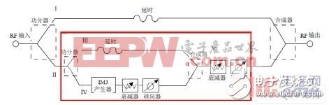 模擬預(yù)失真實現(xiàn)框圖