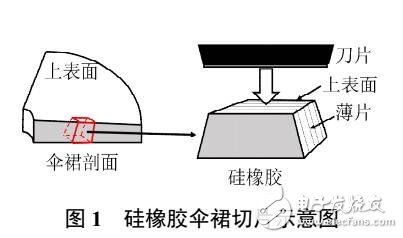 硅橡膠復(fù)合絕緣子傘裙老化深度研究