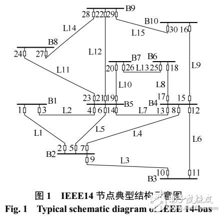 電網(wǎng)故障診斷方法