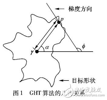 抗旋轉(zhuǎn)性廣義Hough變換算法