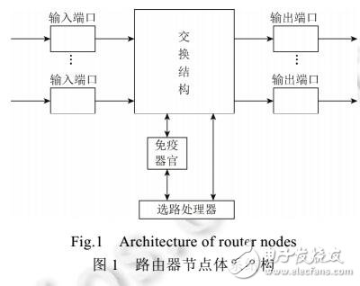 認(rèn)知網(wǎng)絡(luò)中基于無性繁殖優(yōu)化的組播路由算法