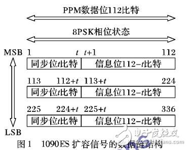 基于1090ES的RS校驗(yàn)碼設(shè)計(jì)