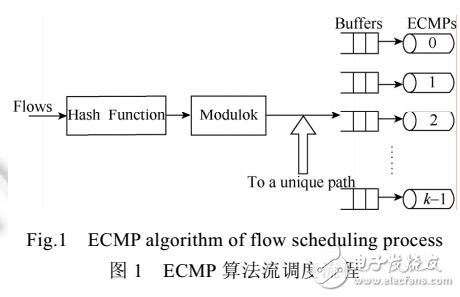 面向SDN數(shù)據(jù)中心網(wǎng)絡(luò)最大概率路徑流量調(diào)度算法