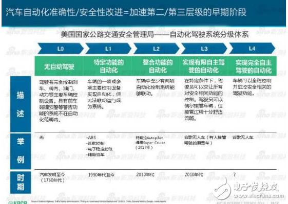 一文解析特斯拉無人駕駛技術(shù)原理_最全解析