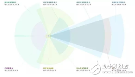 一文解析特斯拉無人駕駛技術(shù)原理_最全解析