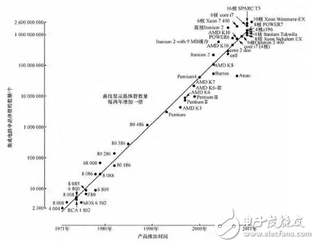 一文解析特斯拉無人駕駛技術(shù)原理_最全解析