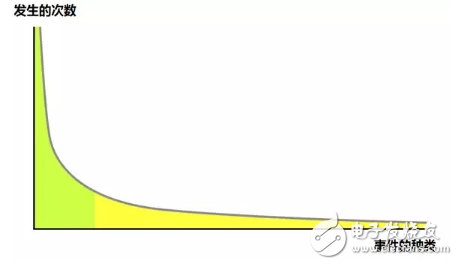 一文解析特斯拉無人駕駛技術(shù)原理_最全解析