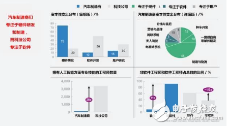 一文解析特斯拉無人駕駛技術(shù)原理_最全解析