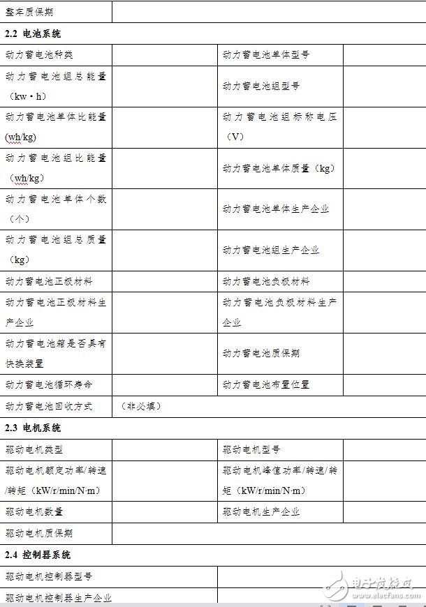 2018新能源汽車購(gòu)置稅目錄_2018新能源汽車購(gòu)置稅詳解