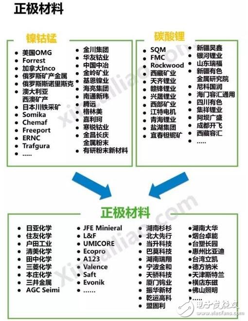 新能源汽車成本結(jié)構(gòu)_新能源汽車電池成本分析