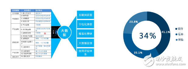 大數(shù)據(jù)的主要應用領域及案例