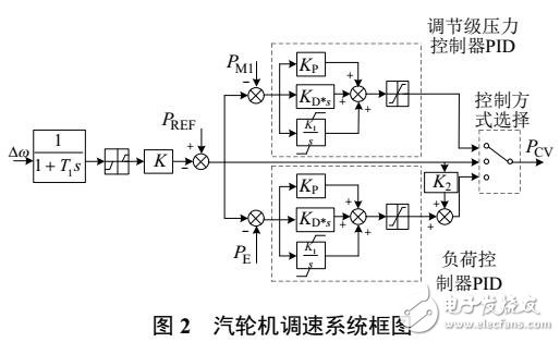 伊穆直流孤島特性試驗電磁暫態(tài)仿真分析