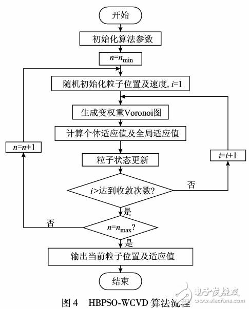 基于變權Voronoi圖的電動汽車充電站規(guī)劃