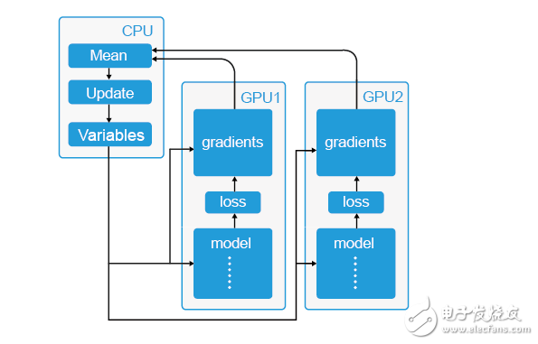 如何為深度學(xué)習(xí)選擇 GPU 服務(wù)器？_目前哪里可以租用到GPU服務(wù)器？_gpu服務(wù)器出租價(jià)格