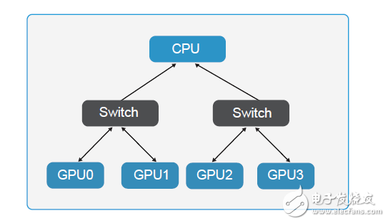 如何為深度學(xué)習(xí)選擇 GPU 服務(wù)器？_目前哪里可以租用到GPU服務(wù)器？_gpu服務(wù)器出租價(jià)格