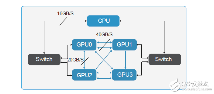 如何為深度學(xué)習(xí)選擇 GPU 服務(wù)器？_目前哪里可以租用到GPU服務(wù)器？_gpu服務(wù)器出租價(jià)格