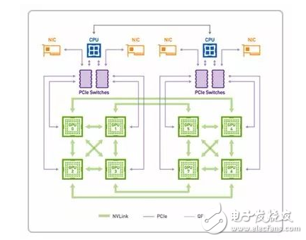 如何為深度學(xué)習(xí)選擇 GPU 服務(wù)器？_目前哪里可以租用到GPU服務(wù)器？_gpu服務(wù)器出租價(jià)格