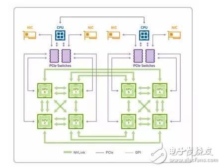 如何為深度學(xué)習(xí)選擇 GPU 服務(wù)器？_目前哪里可以租用到GPU服務(wù)器？_gpu服務(wù)器出租價(jià)格