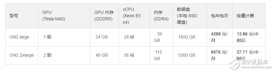 如何為深度學(xué)習(xí)選擇 GPU 服務(wù)器？_目前哪里可以租用到GPU服務(wù)器？_gpu服務(wù)器出租價(jià)格