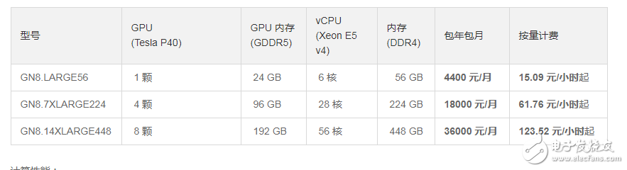 如何為深度學(xué)習(xí)選擇 GPU 服務(wù)器？_目前哪里可以租用到GPU服務(wù)器？_gpu服務(wù)器出租價(jià)格