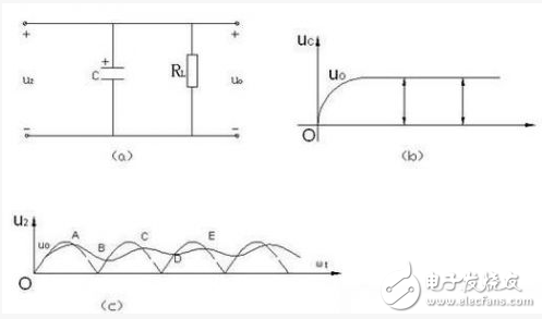 RC無源濾波電路介紹_RC無源濾波電路及其原理