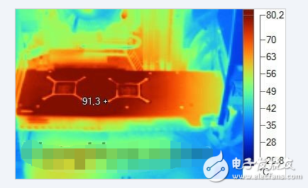 gpu占用過高怎么辦_gpu滿載會傷害顯卡么！顯卡溫度多少是正常的？