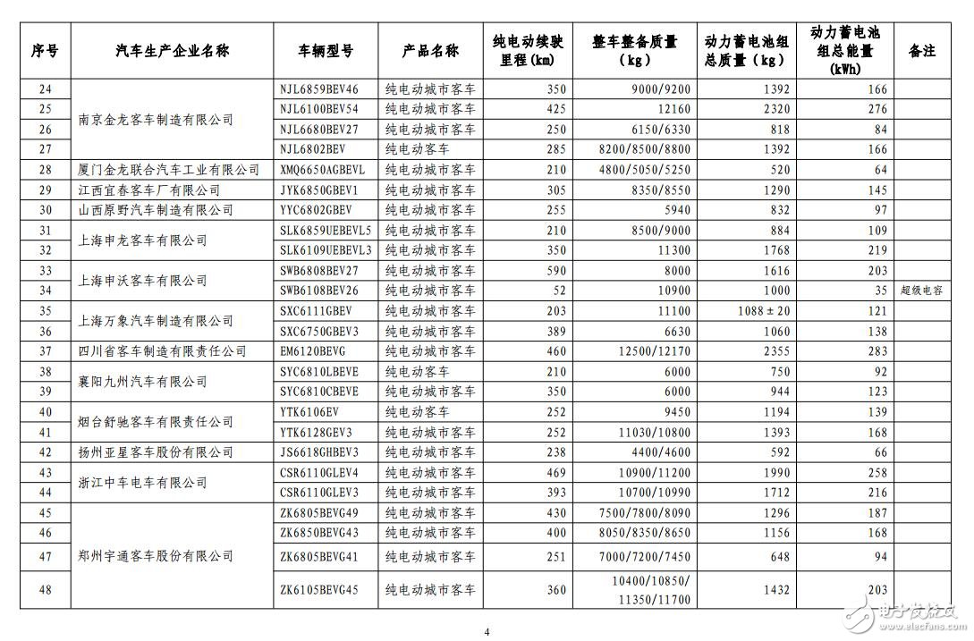 新能源汽車免購置稅_免購置稅新能源車公布_免征購置稅汽車名單