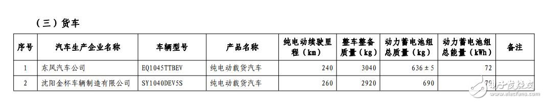 新能源汽車免購置稅_免購置稅新能源車公布_免征購置稅汽車名單