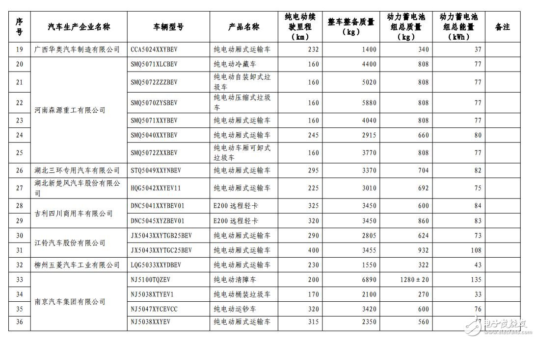 新能源汽車免購置稅_免購置稅新能源車公布_免征購置稅汽車名單