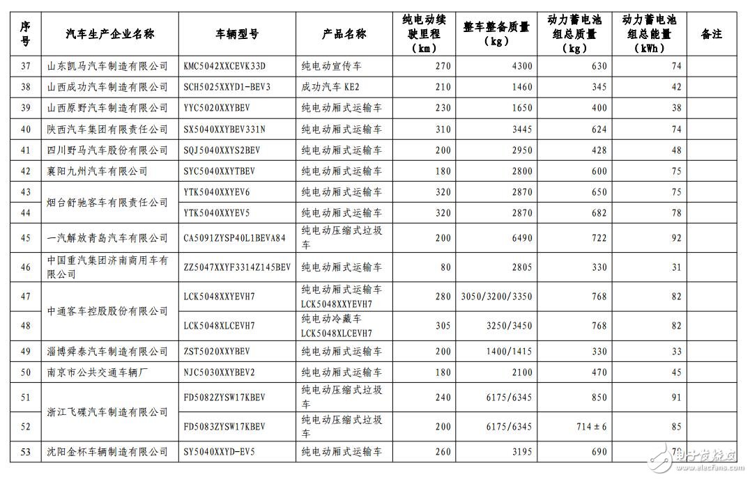 新能源汽車免購置稅_免購置稅新能源車公布_免征購置稅汽車名單