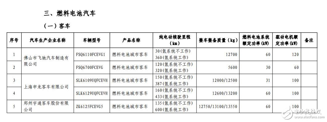 新能源汽車免購置稅_免購置稅新能源車公布_免征購置稅汽車名單