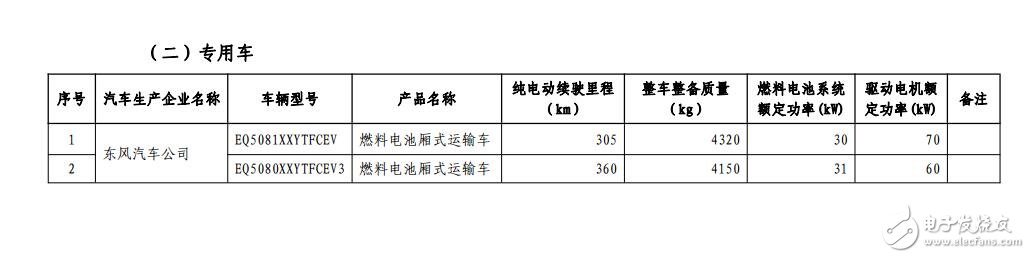 新能源汽車免購置稅_免購置稅新能源車公布_免征購置稅汽車名單