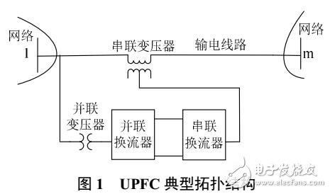 適用于UPFC拓撲的電力系統(tǒng)潮流計算方法