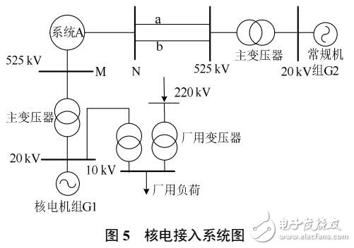 大容量核電機(jī)組建模