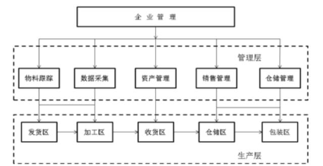 如何通過RFID開發(fā)來迎接第四次工業(yè)革命