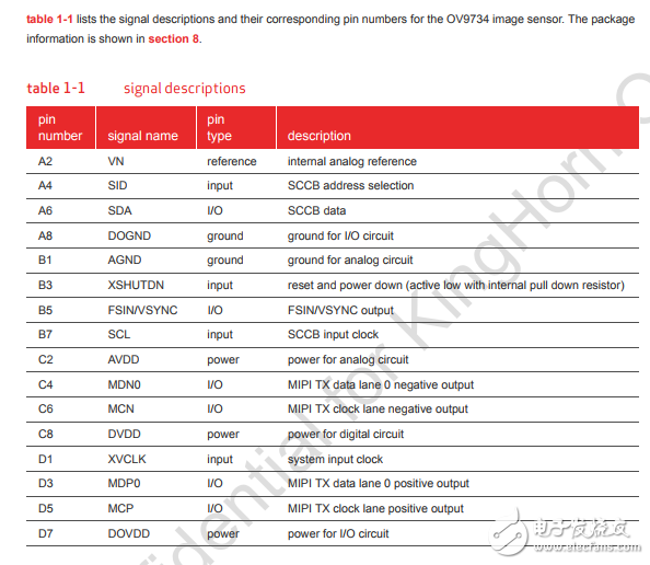 OV9734_REV2A_CSP5_DS_2.0數(shù)據(jù)資料規(guī)格書PDF下載