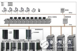 據(jù)DCS特性制定對(duì)應(yīng)的運(yùn)行維護(hù)方法