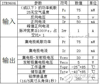 槽型光電開關(guān)參數(shù)及應(yīng)用