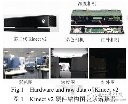 基于新一代Kinect v2的重建系統(tǒng)