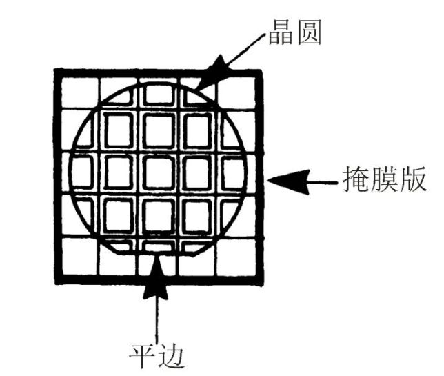 詳細(xì)解析芯片光刻的步驟