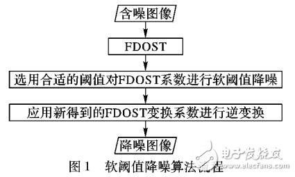 基于FDOST對冠脈造影圖像進(jìn)行空濾濾波