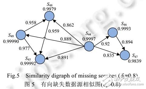 順序敏感的多源感知數(shù)據(jù)填補(bǔ)技術(shù)