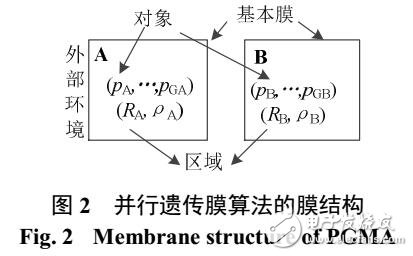 考慮源-網(wǎng)-荷三方利益的主動配電網(wǎng)協(xié)調(diào)規(guī)劃