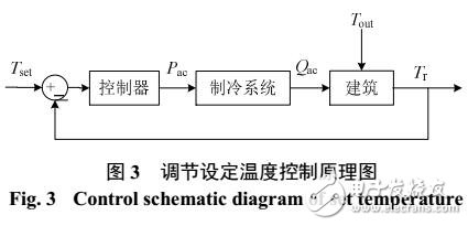 空調(diào)負荷虛擬儲能模型研究