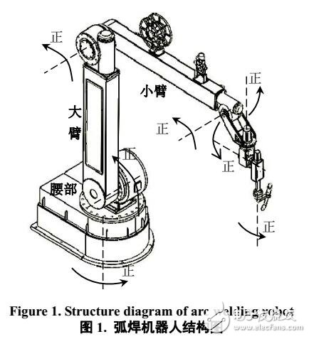 弧焊機(jī)器人運(yùn)動(dòng)學(xué)分析